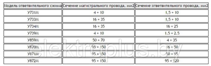 Ответвительный сжим (орех) У-859М (50-70 мм.кв.; 4-35 мм.кв.) EKF PROxima, фото 3