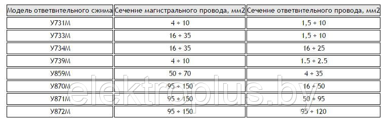 Ответвительный сжим (орех) У-859М (50-70 мм.кв.; 4-35 мм.кв.) EKF PROxima - фото 5 - id-p73082106