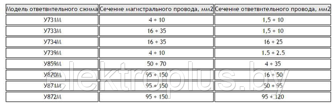 Ответвительный сжим (орех) У-870М (95-150 мм.кв.; 16-50 мм.кв.) EKF PROxima, фото 3