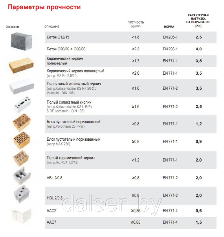 KPR-FAST-10x120 K - Фасадный анкерный дюбель для вентилируемого фасада - фото 3 - id-p16504010