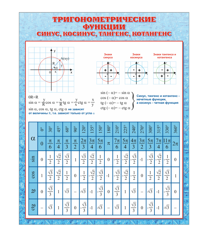 Школьный стенд "Здравствуй, школа!"