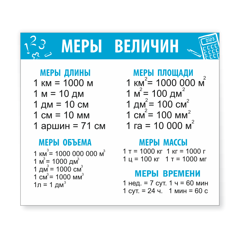 Школьный стенд "Меры величин"