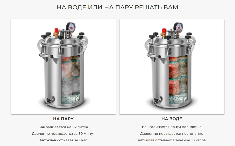 Какой Автоклав Лучше Купить Для Дома