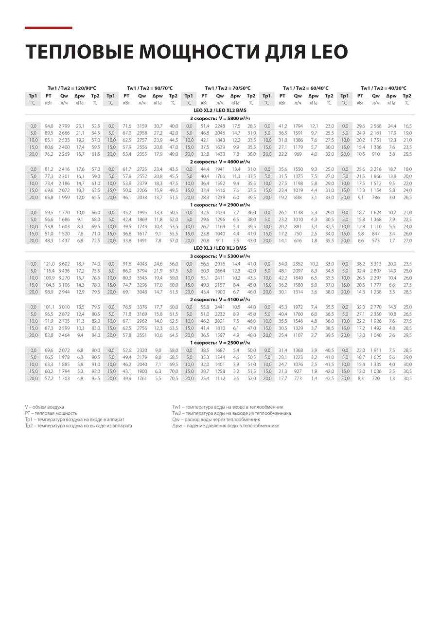 FLOWAIR LEO S1 - Промышленный воздухонагреватель (водяной тепловентилятор, водяной калорифер) - фото 9 - id-p83675938