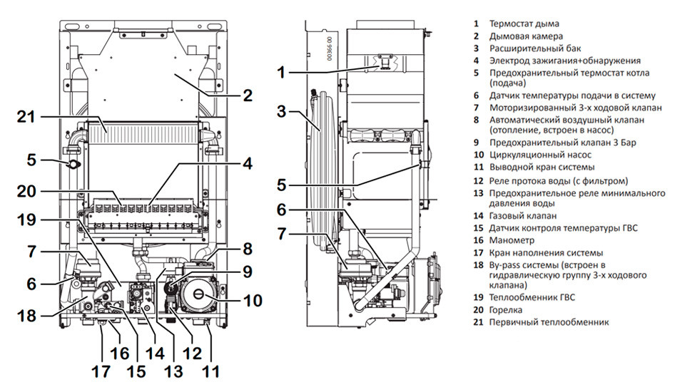 Газовый котел Italtherm City Class 24C - фото 6 - id-p169621586