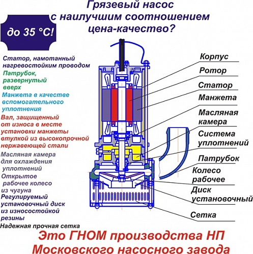 Насос 4ГНОМ 40-25 - фото 3 - id-p169691301