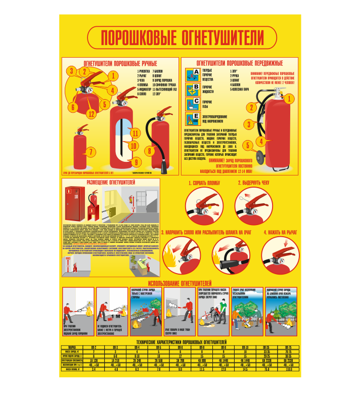 Стенд по пожарной безопасности "Порошковые огнетушители" - фото 1 - id-p169788856