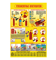 Стенд по пожарной безопасности "Углекислотные огнетушители"