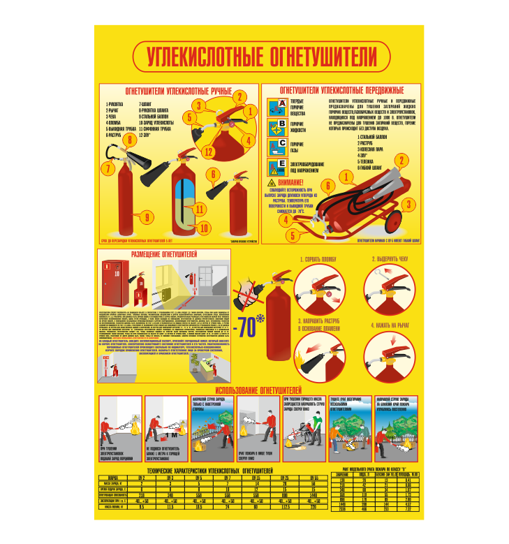 Стенд по пожарной безопасности "Углекислотные огнетушители" - фото 1 - id-p169790726