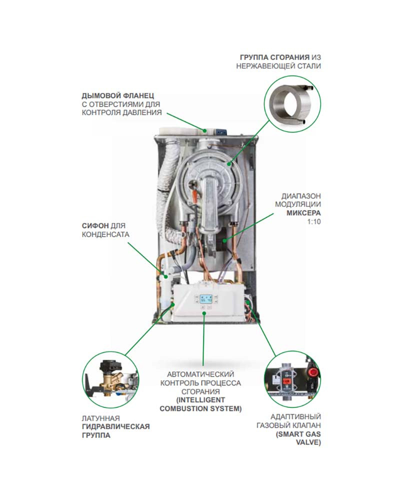 Конденсационный газовый котел Italtherm CITY CLASS 35K - фото 6 - id-p169790734