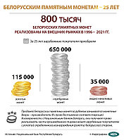 800 тысяч монет