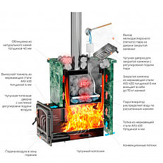 ПЕЧЬ ДЛЯ БАНИ ВЕЗУВИЙ ЭВЕРЕСТ INOX-15 (210), фото 2