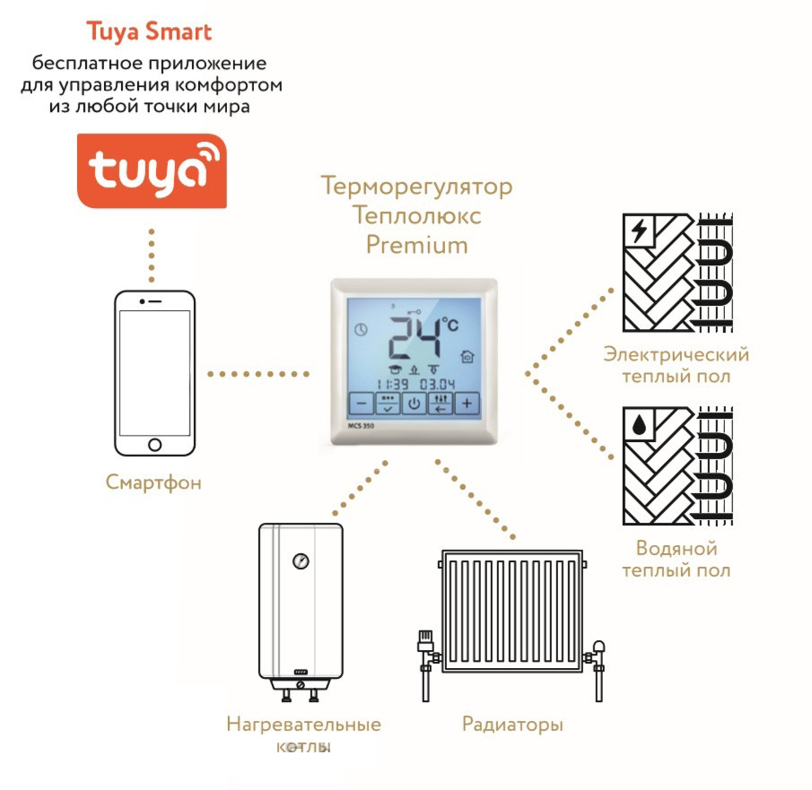 Терморегулятор для теплого пола Теплолюкс MCS 350 TUYA - фото 2 - id-p169875526