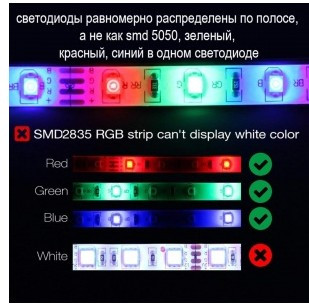 LED лента Огонек OG-LDL11 набор RGB (1м,IP20,блок,пульт) - фото 3 - id-p169907816