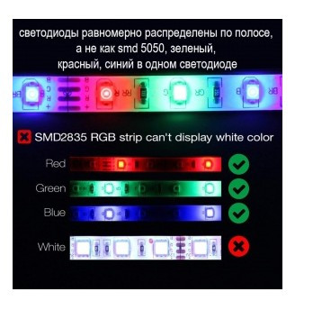 LED лента Огонек OG-LDL12 набор RGB (2м,IP20,блок,пульт) - фото 5 - id-p169908302