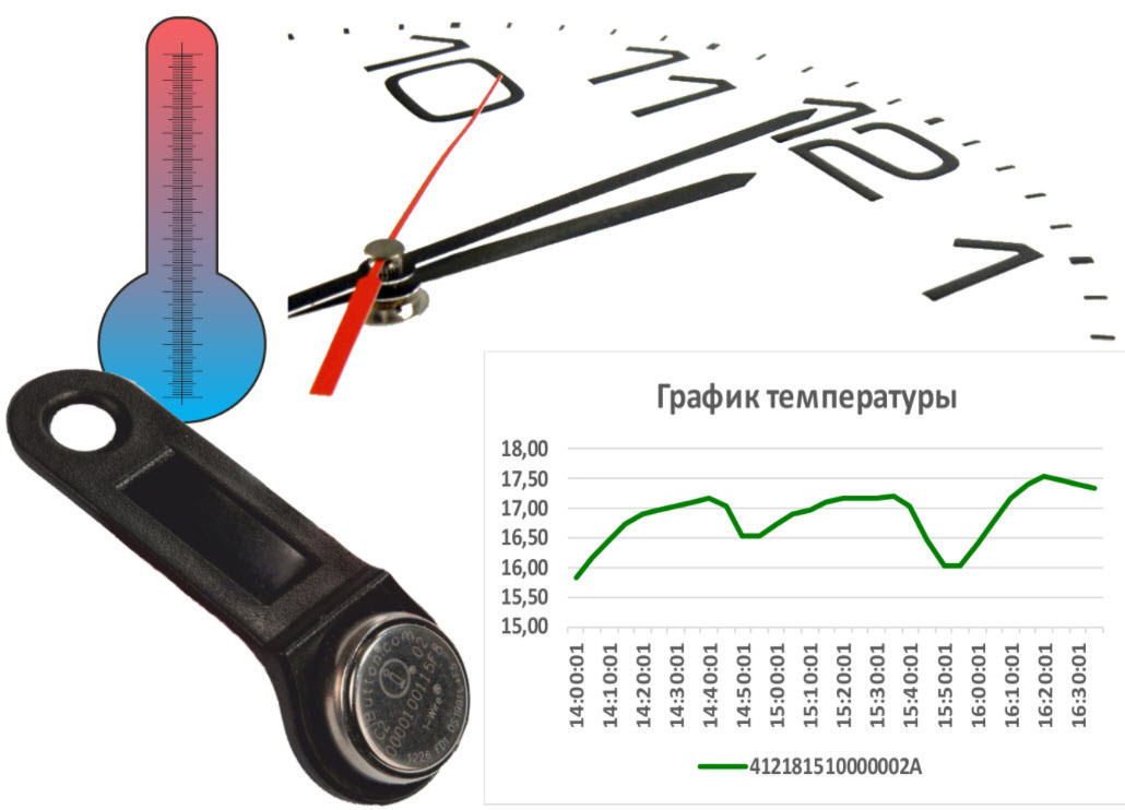 Регистратор температуры TR-1Z (DS1921Z-F5, термохрон) - фото 2 - id-p170043850