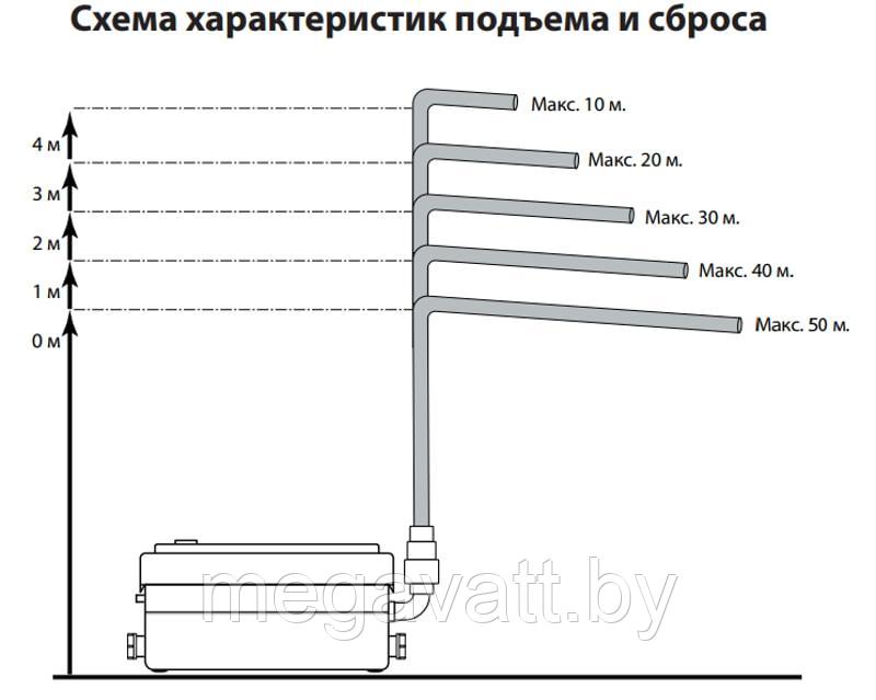 Канализационная установка JEMIX STP-250 - фото 2 - id-p170309069