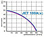Насосная станция Omnigena JET-100A(a) с баком 24 л, фото 2