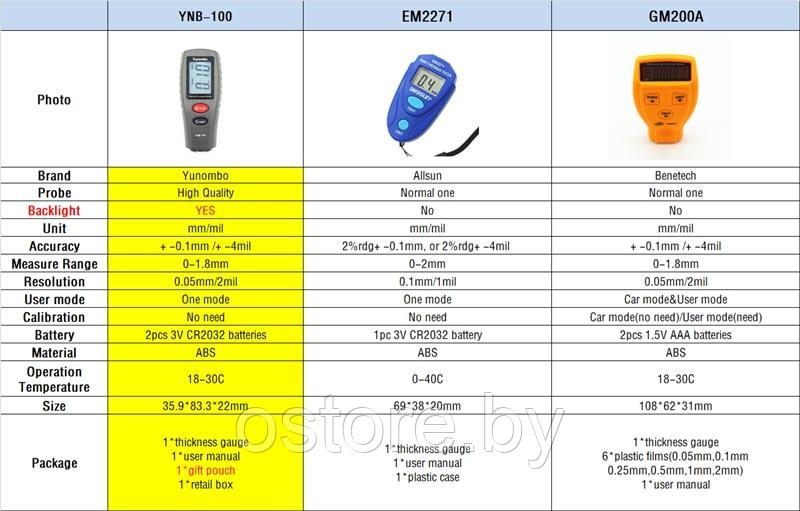 Толщиномер Yunombo YNB-100 датчик краски ynb 100 - фото 3 - id-p170341985