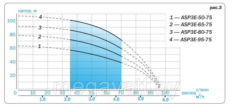 Насос для скважины Aquario ASP 3E-80-75 (кабель 1,5 метров) - фото 3 - id-p170349628