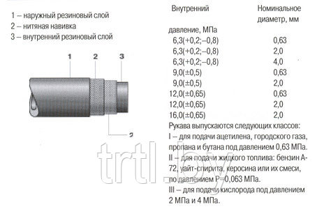 Шланг кислородный 9мм бухты 40 метров код 1.10103 - фото 4 - id-p54550854