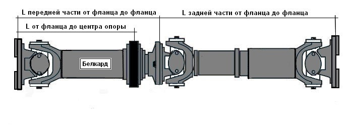 Вал карданный ПАЗ-3206 промежуточный L=1112 мм. арт. 3206-2202010-10 - фото 3 - id-p19028024