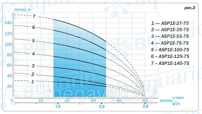 Насос для скважины Aquario ASP1E-75-75 (кабель 50 метров) - фото 2 - id-p170410100