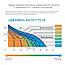 Поверхностный насос без бака ДЖИЛЕКС ДЖАМБО 60/35 Н, фото 3