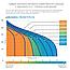 Поверхностный насос без бака ДЖИЛЕКС ДЖАМБО 70/50 Н, фото 2