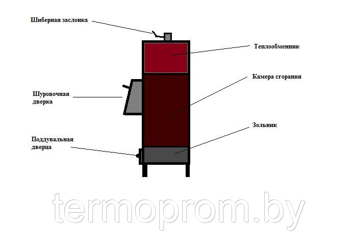 Теплогенератор дровяной ТГР