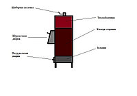 Теплогенератор дровяной ТГР