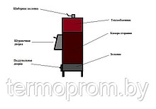 Теплогенератор дровяной ТГР