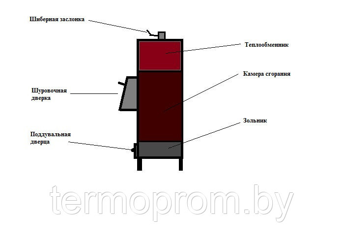 Теплогенератор дровяной ТГР - фото 1 - id-p170484731