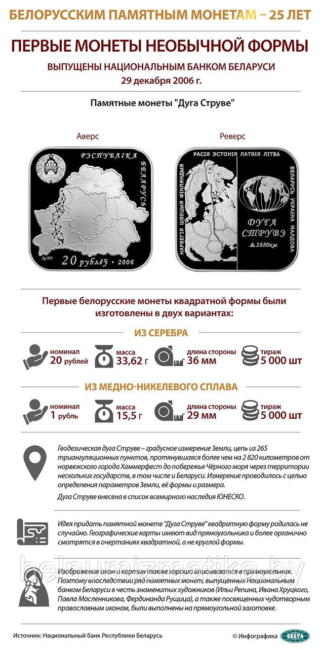 Купить Монеты В Беларуси В Банке