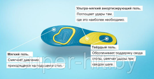 Гелевые стельки для обуви Scholl Gel Active (Шоль Гель Актив) - фото 2 - id-p170600028