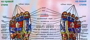 Магнитные кольца на пальцы для похудения (пара), фото 2