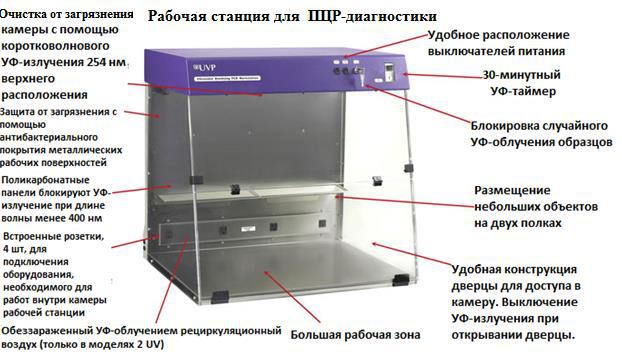 Бокс для ПЦР-диагностики с УФ-облучением UVP chemstudio - фото 2 - id-p170899104