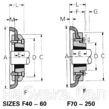 Ступица FENNER Fenaflex F40, тип F, под коническую втулку Taper Lock 1008 - фото 2 - id-p170902622