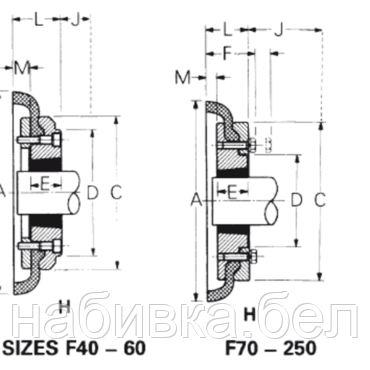 Ступица FENNER Fenaflex F70, тип H, под коническую втулку Taper Lock 1610 - фото 2 - id-p170902663
