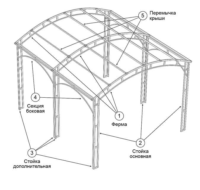 Навес для автомобиля из поликарбоната. 4,6,8,10 м - фото 9 - id-p170953058