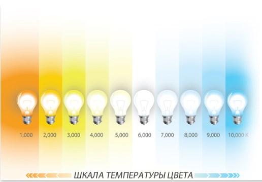 Wi-Fi светодиодная лампа освещения Ritmix SLА-1077-Tuya - фото 6 - id-p171062044