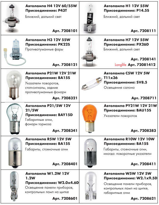 Автолампа тип P21W 12V 21W, BA15S, 2 шт в блистере WURTH 07209321 - фото 2 - id-p171259559