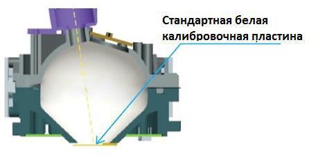 Спектральный колориметр CHNSpec CS-288 - фото 3 - id-p171260916