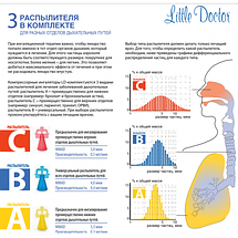 Ингалятор компрессорный LD-212C Little Doctor (с рисунком), фото 2
