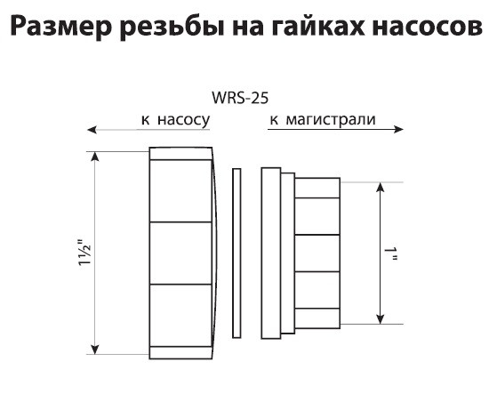  насос Jemix WRS 25/6-180: продажа, цена в Минске .
