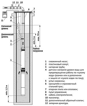 Погружной скважинный насос UNIPUMP ЭЦВ 4-8-110, фото 2