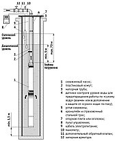 Погружной скважинный насос UNIPUMP ЭЦВ 4-3-60, фото 2