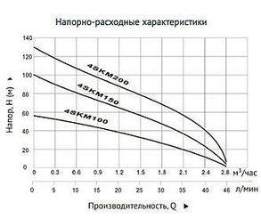 Скважинный насос Unipump 4SKM 200 (кабель-40м), фото 2