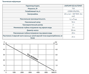 Погружной насос для колодца UNIPUMP ECO-AUTOMAT - фото 6 - id-p171602277