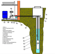 Глубинный насос для воды UNIPUMP ECO MIDI-4 (кабель-2м), фото 3